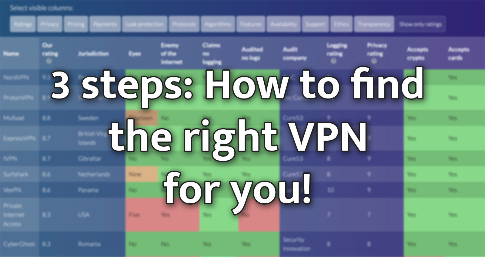 vpn-all-vpn-guide-blog